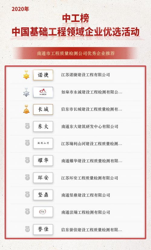 中工榜公示 南通市工程質量檢測公司優秀企業推薦名單揭曉，助力建設工程質量檢測行業高質量發展