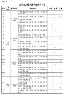 《水利工程建設質量與安全生產監督檢查辦法（試行）》與建設工程質量檢測 筑牢安全防線，保障工程命脈